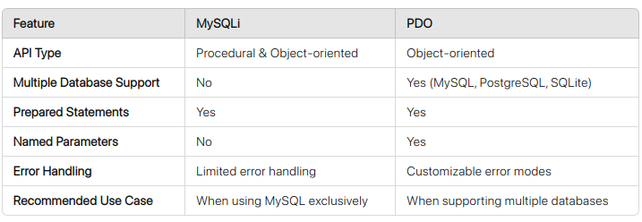 php mysql pdo database connection