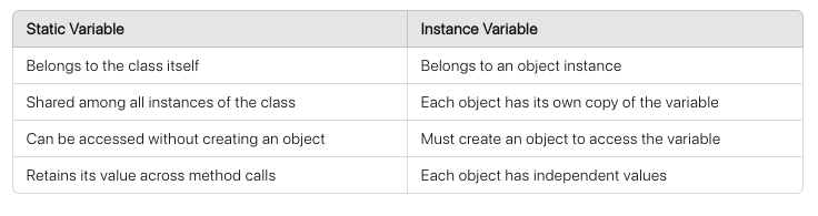 php-static-variable