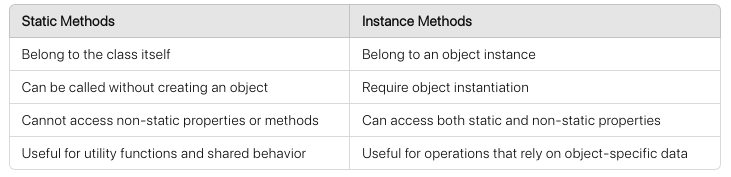 static method in php