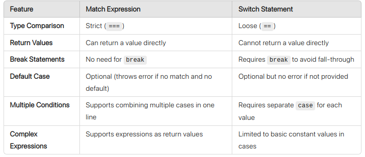 php-match-vs-switch