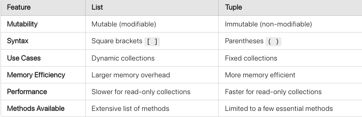 list and tuple in python