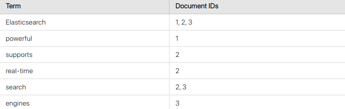 elasticsearch-index-explain