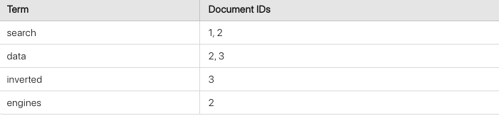 how-elasticsearch-store-data