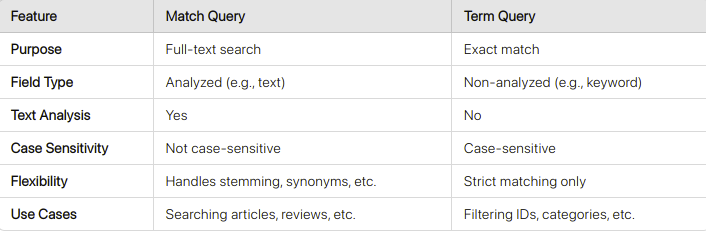 match-vs-terms-query-in-elasticsearch