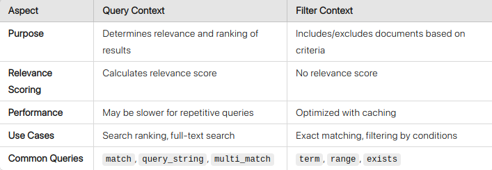 query-context-vs-filter-context-elasticsearch