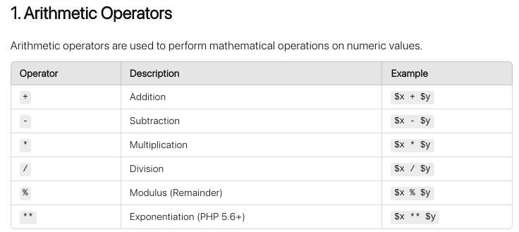 Arithmetic Operators