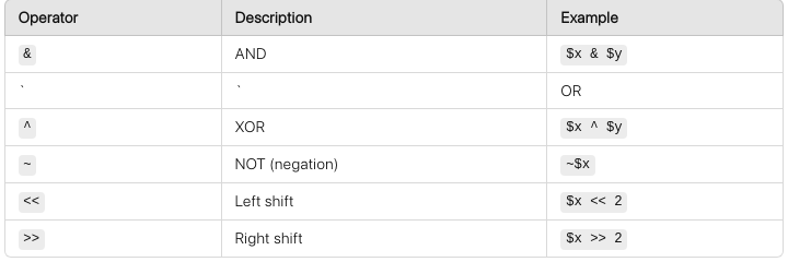 Bitwise Operators