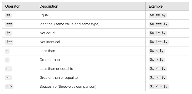 Comparison Operators