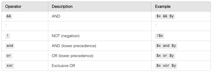 Logical (Boolean) Operators